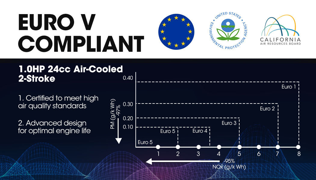 BAUMR-AG Euro V compliance feature graphic for 24cc 2-stroke air-cooled engine