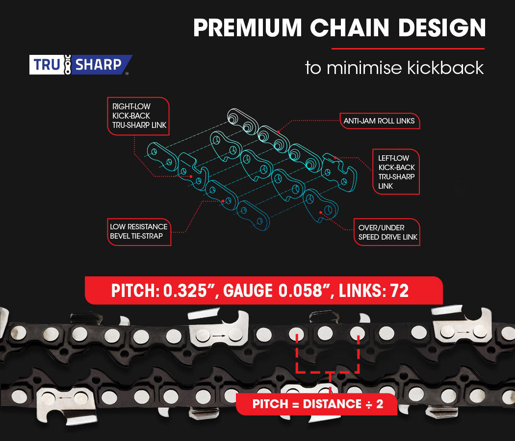 Chainsaw chain design graphic with detailed links and kickback-minimizing layout
