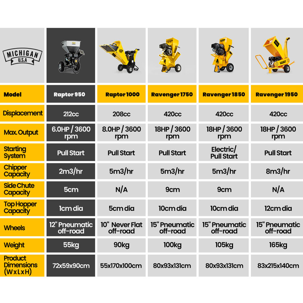 Wood chipper shredder model comparison chart with specifications table