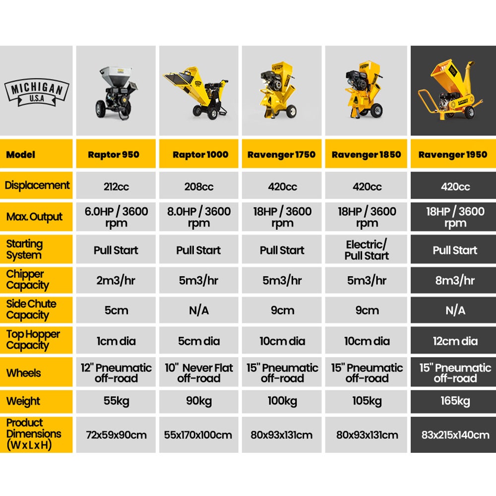 MICHIGAN wood chipper model comparison chart with Ravenger and Raptor details