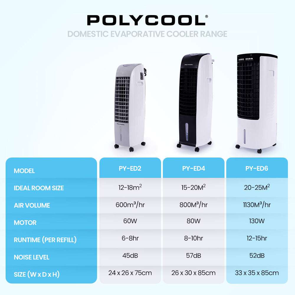 POLYCOOL 12L Portable Evaporative Air Cooler 24 Hour Timer 4