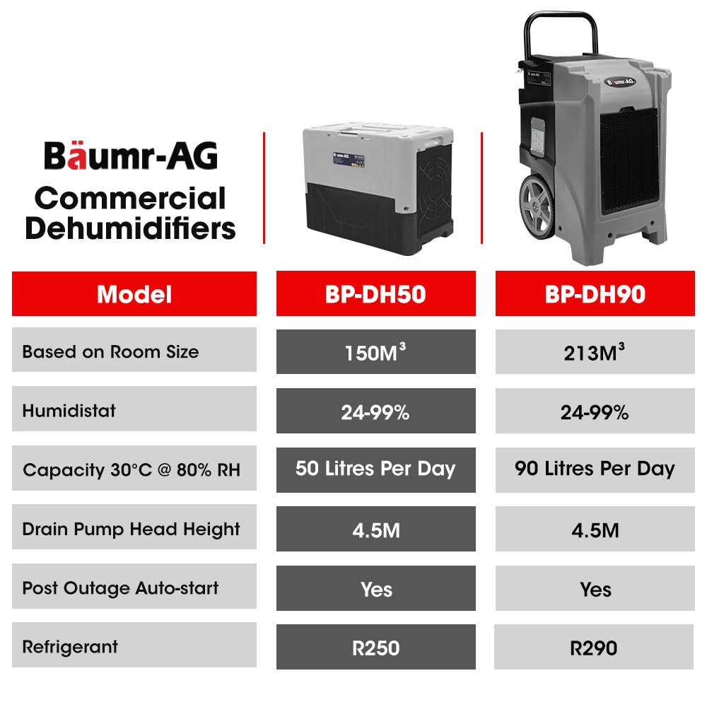 Portable commercial air dehumidifier with wheels and LCD display, shown front and side