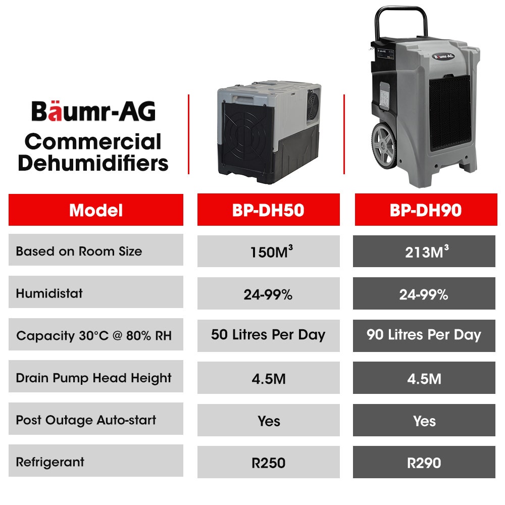 Baumr-AG commercial air dehumidifier spec card with BP-DH50 and BP-DH90 panels