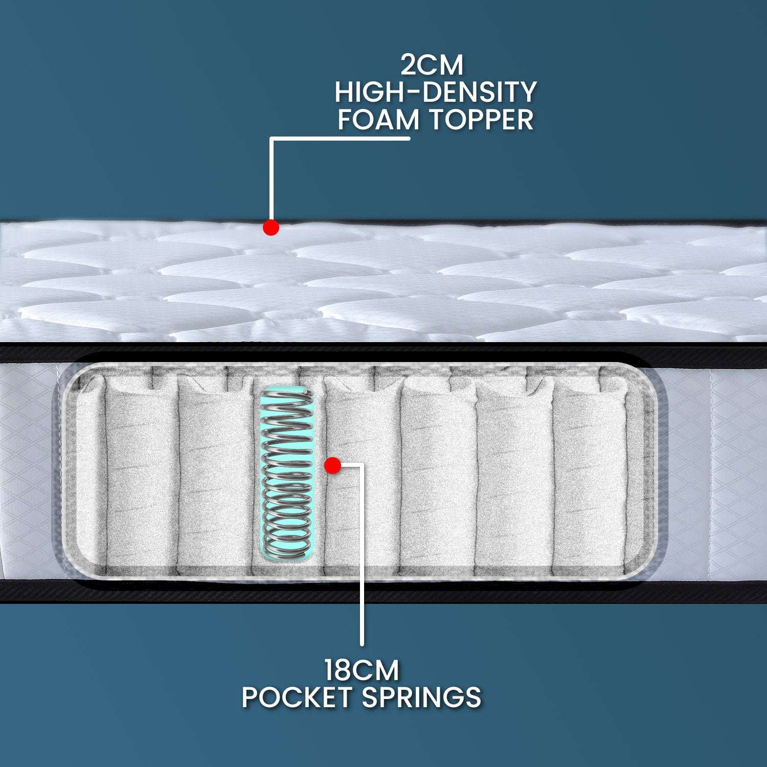 Laura Hill King Single Size Mattress Pocket Spring High Density Foam For Bed