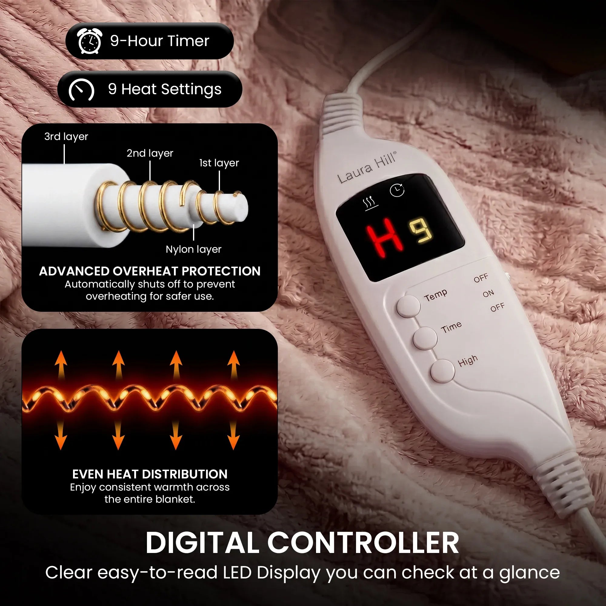 Coral pink heated throw blanket with digital controller showing heat level