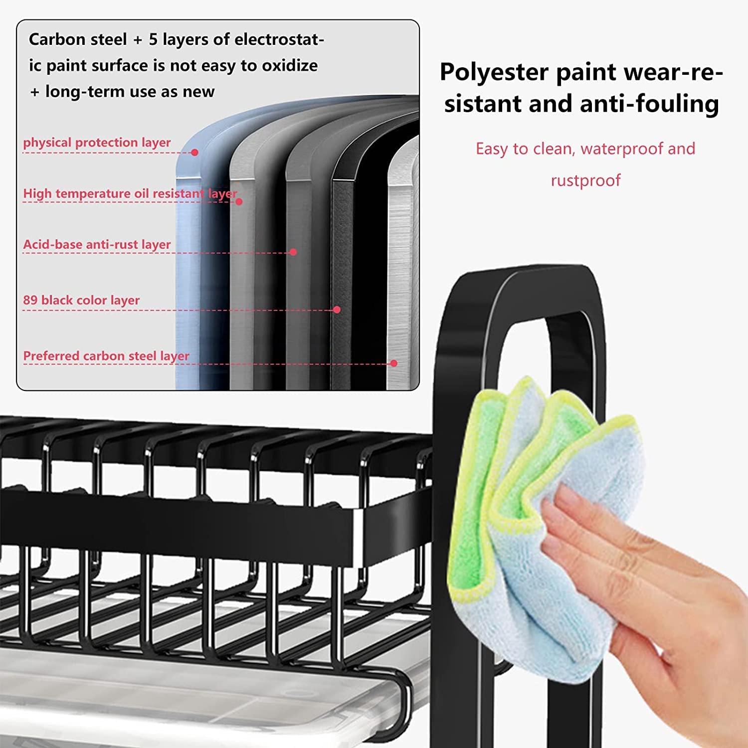 Dish rack protective coating layers diagram and easy-clean wipe with cloth