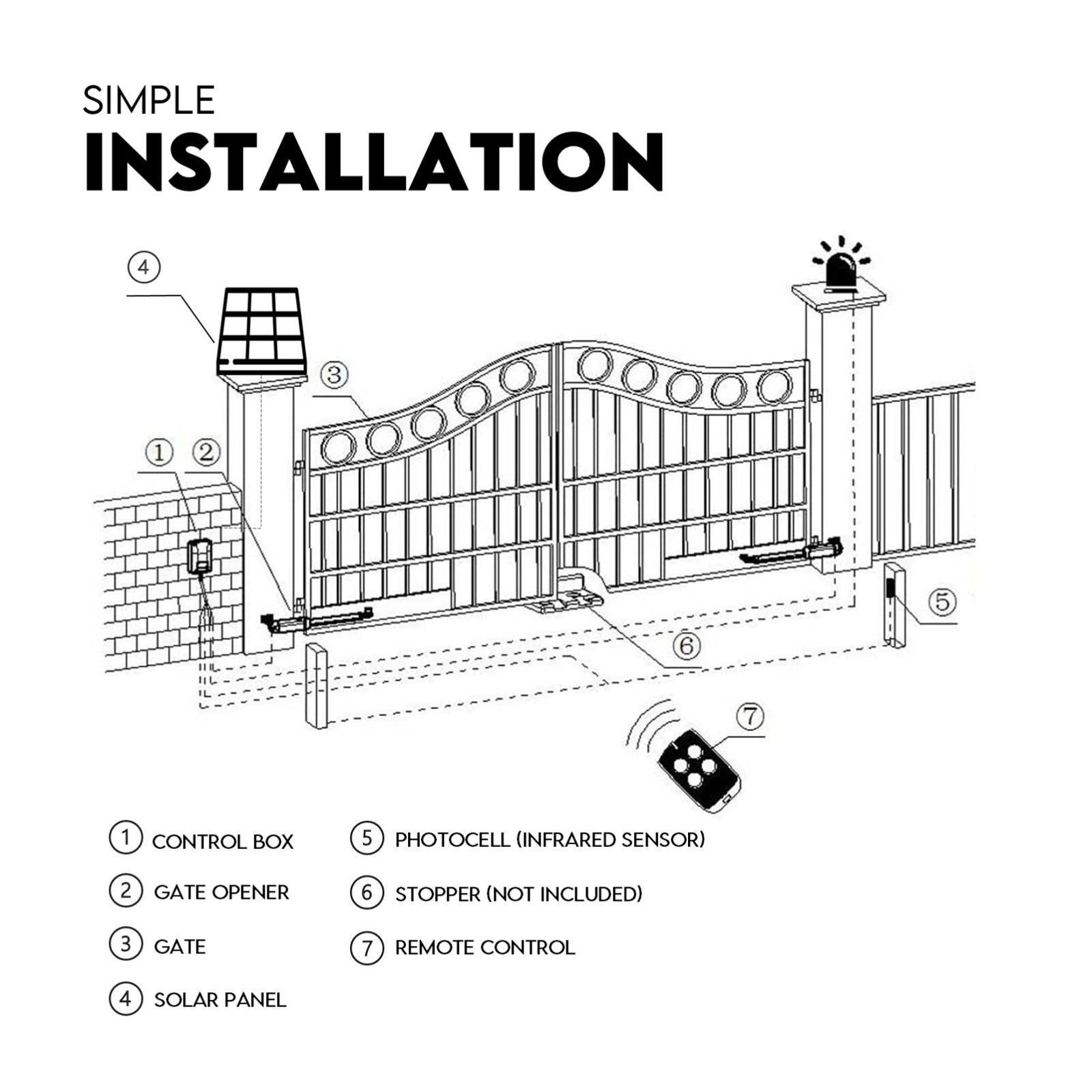 Swing Gate Opener Automatic Full Solar Power Kit Remote Control Bedworld