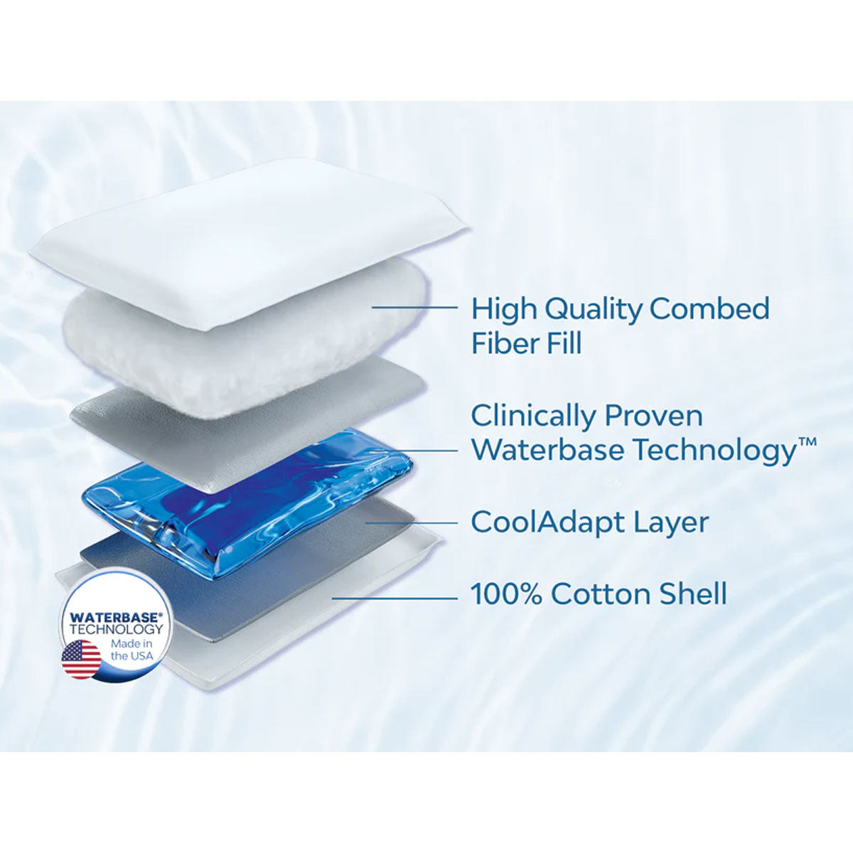 Mediflow Twin Pack Adjustable Waterbase Pillows Bedworld