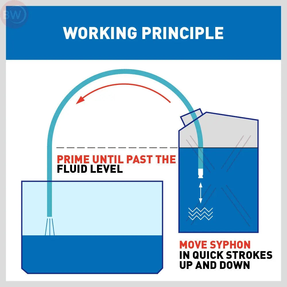 Siphon hose pump working principle diagram