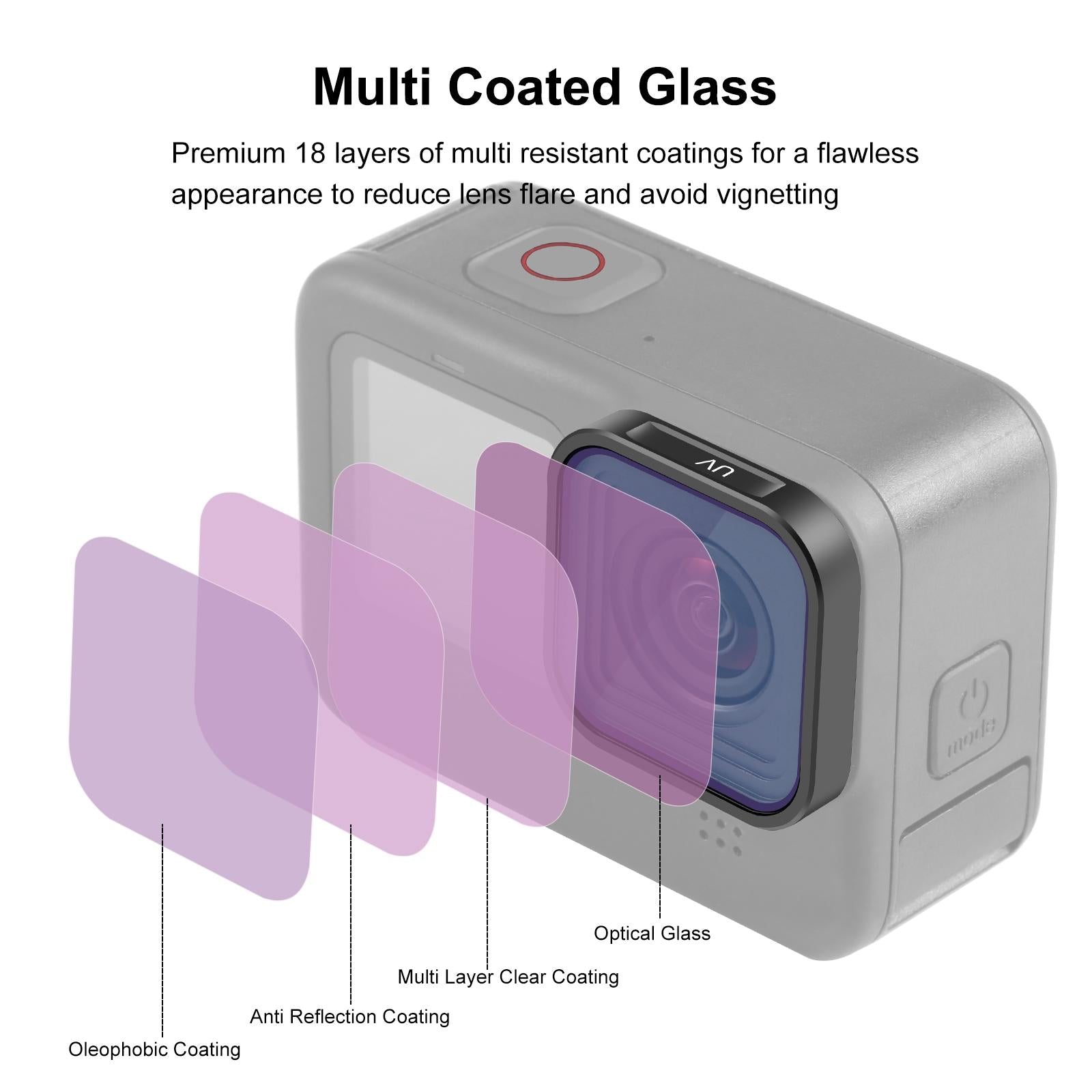 Gopro Action Camera Lens Filter - Compatible with Hero12 / 11 / 10 / 9