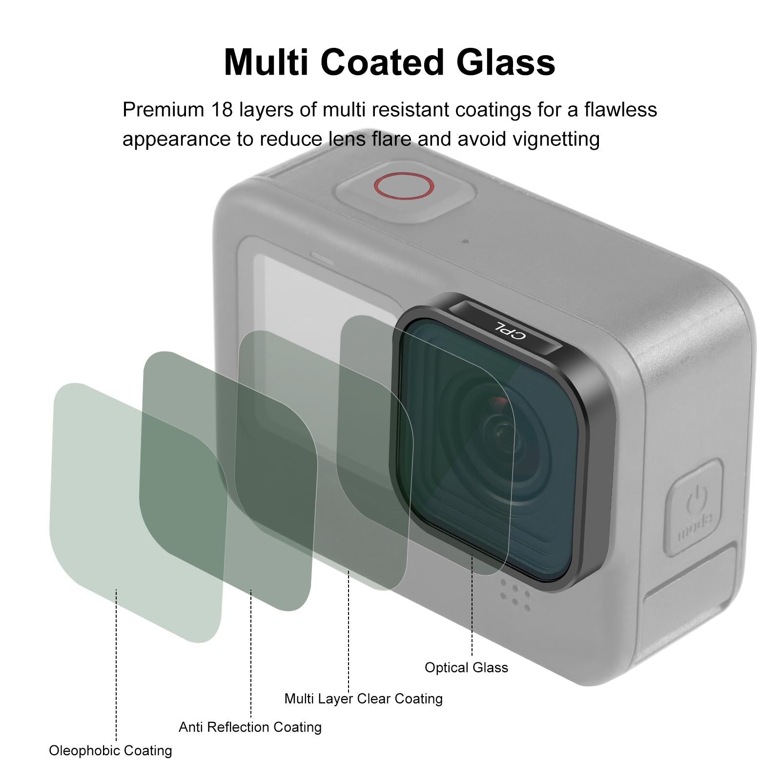 Gopro Hero Action Camera Lens Filter for Models 9-12