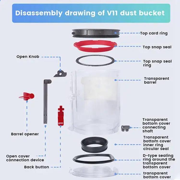 Vacuum Parts High Quality Replacement For Efficient Cleaning - For Dyson V11 Dust Bin Red Silicone Ring