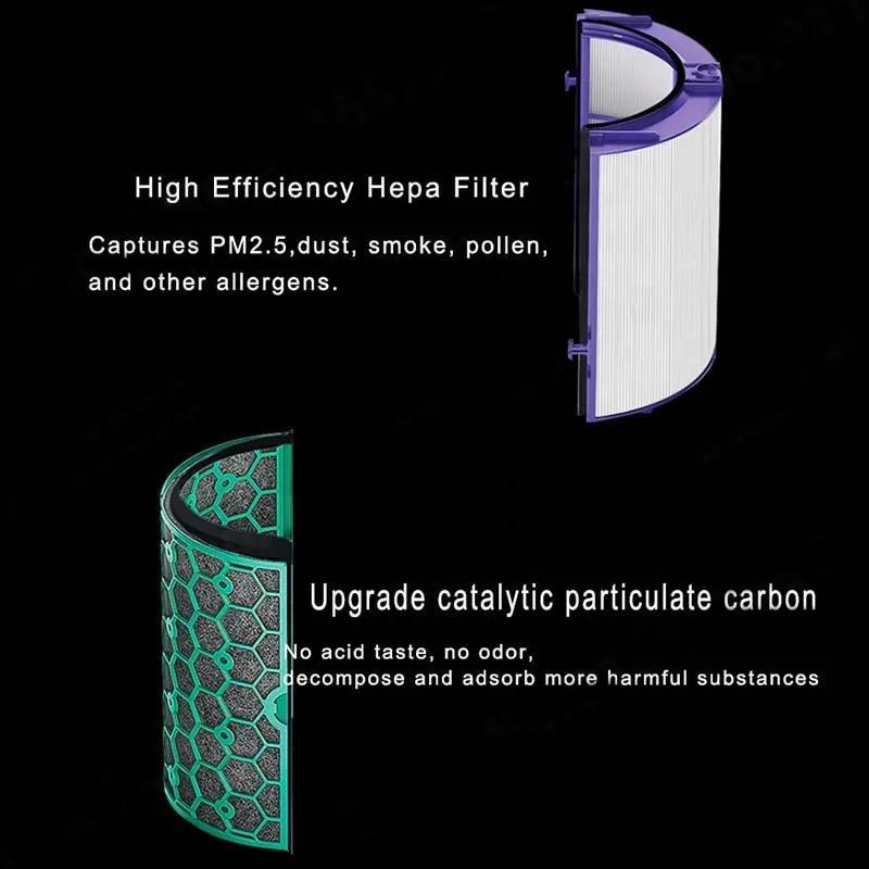 Complete Hepa Filter Set for Dyson Air Purifiers