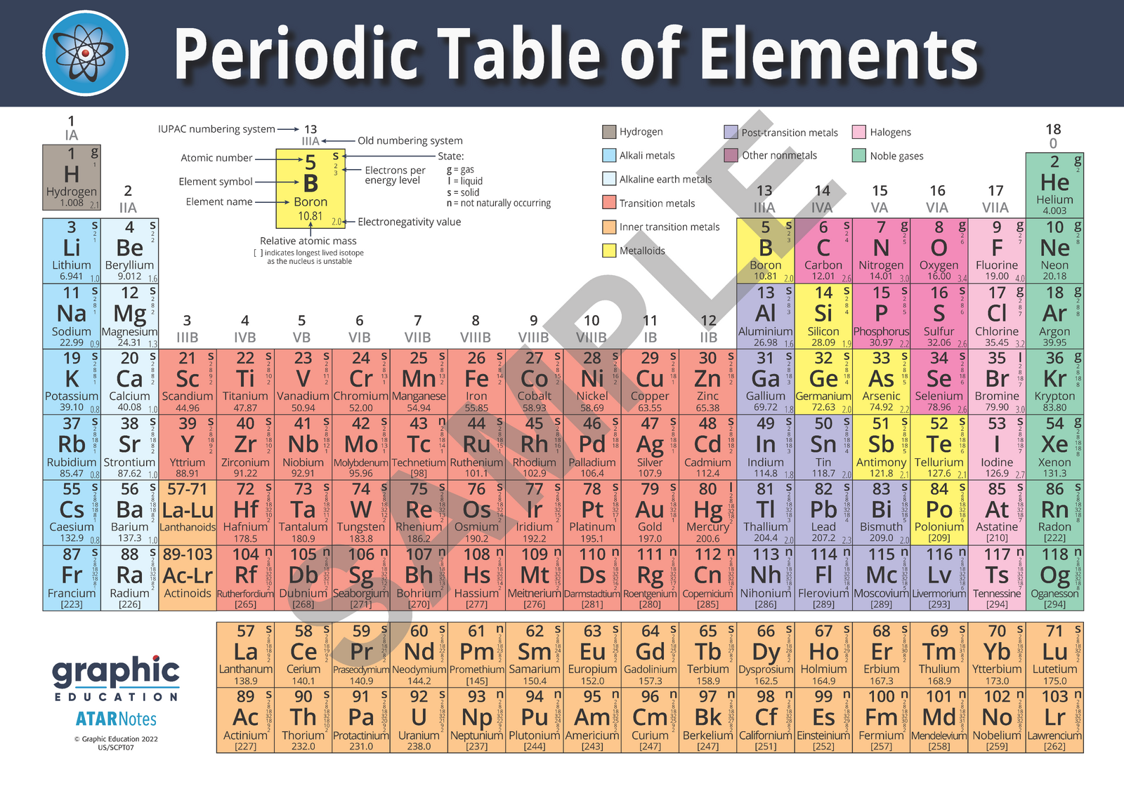 Periodic table elements poster print with color-coded element tiles and headings, full layout