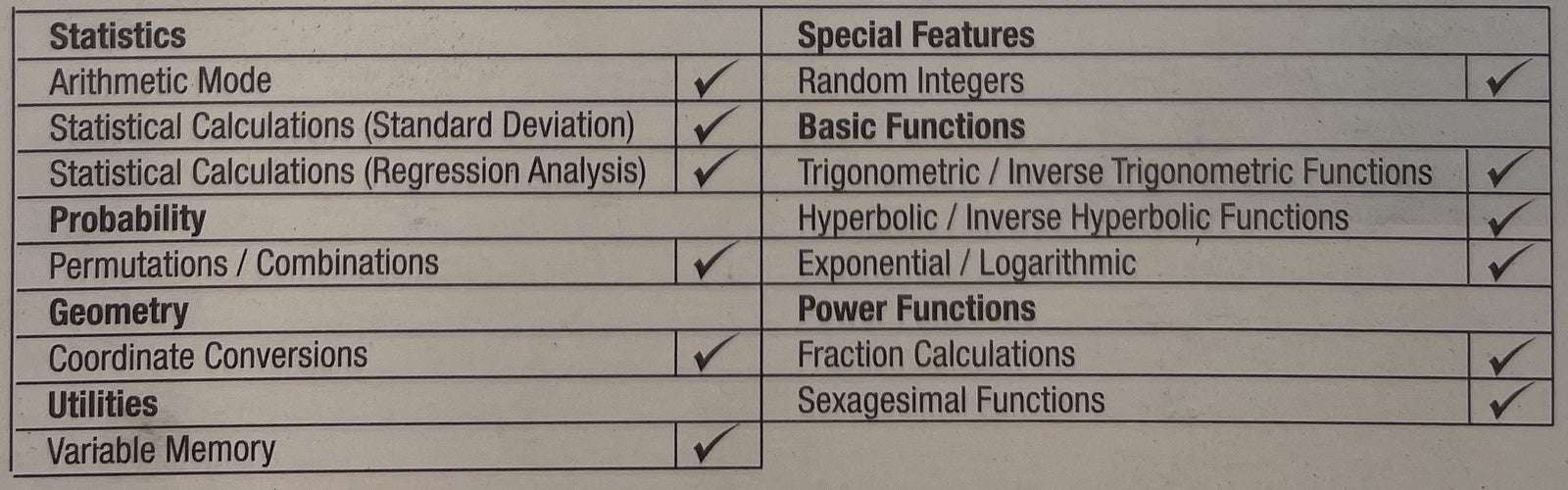 3x Scientific Calculator Universal Student Office Maths Mathematics School