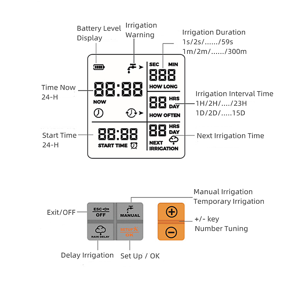 Single Water Timer Irrigation Unit Bedworld