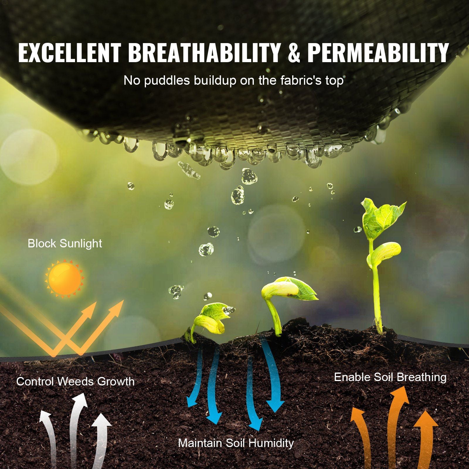 Weed Barrier Landscape Fabric, 4*50FT Heavy Duty Garden Weed Fabric, Woven PP Weed Control Fabric, Driveway Fabric, Geotextile Fabric for Landscaping, Ground Cover, Weed Blocker Weed Mat, Black
