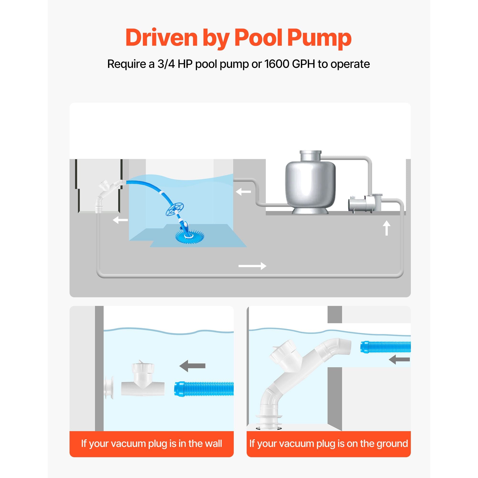 Suction Pool Cleaner, Automatic Pool Vacuum Cleaner, Suction Side Automatic Pool Cleaner, Suction Vacuum Pool Sweeper with 12 Hoses, for In-ground and Above-ground Pool Up to 609.6 x 1066.8 cm Bedworld
