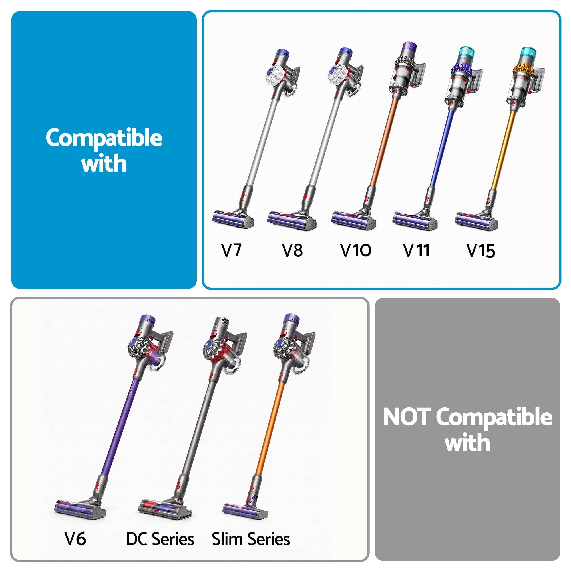 Vacuum Head Replacement compatible with Dyson V7 V8 V10 V11 V15 Bedworld