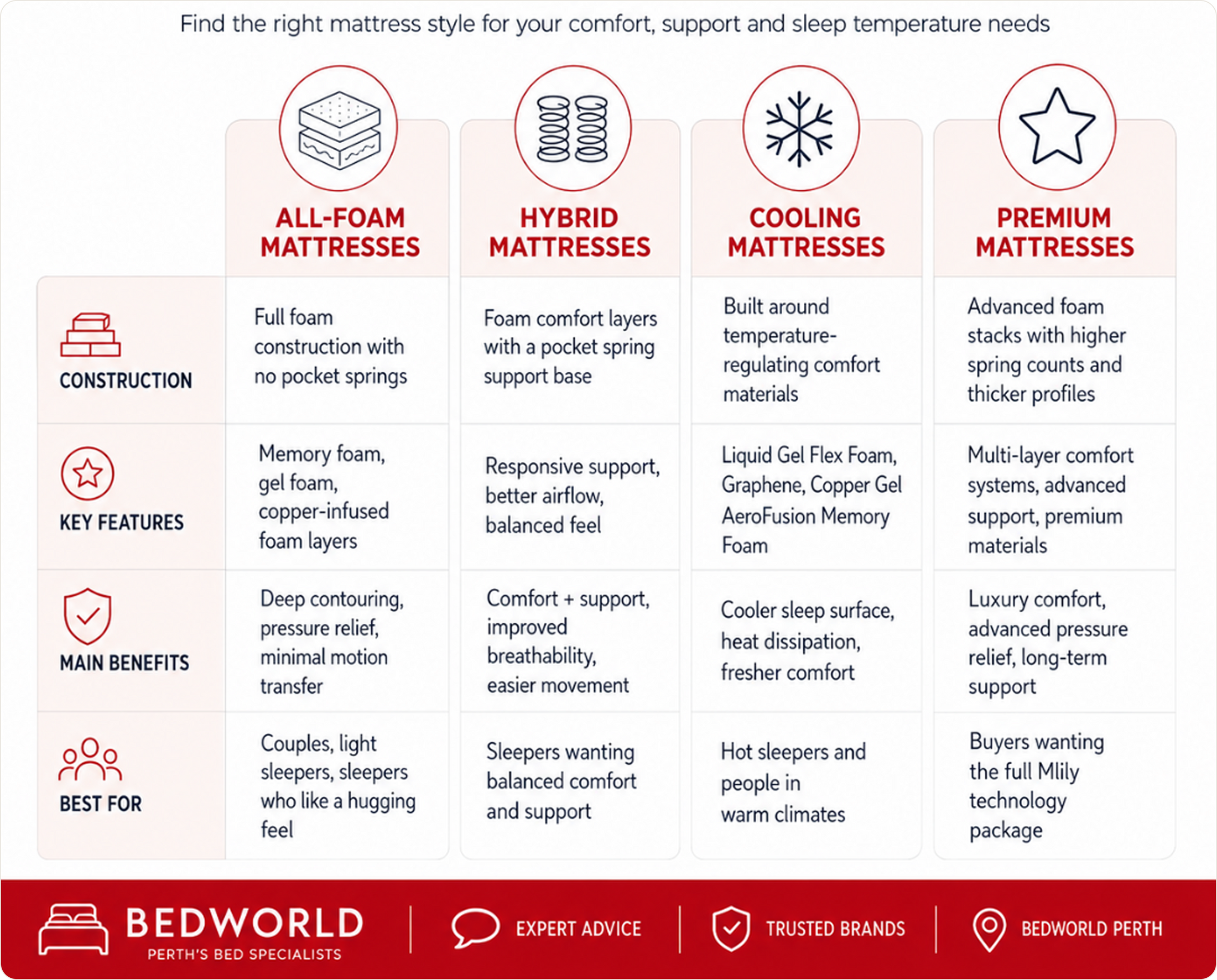 What Are the Main Mlily Mattress Categories?