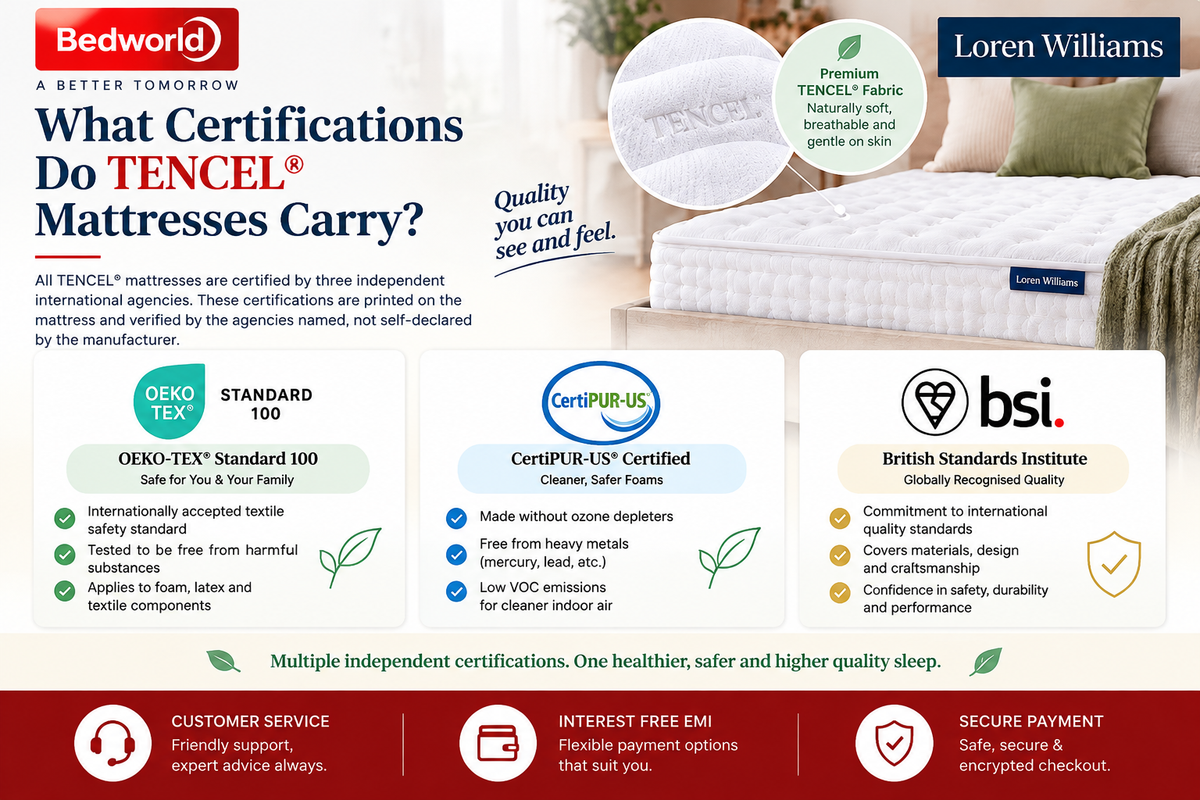 What Certifications Do TENCEL Mattresses Carry?
