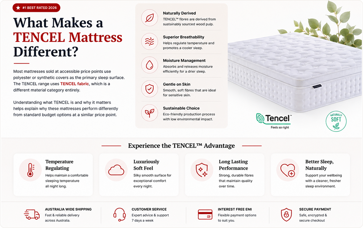 What makes Tencel mattress different?