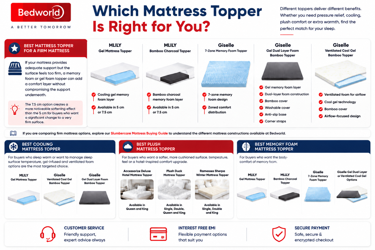 Which Mattress Topper Is Right for You?