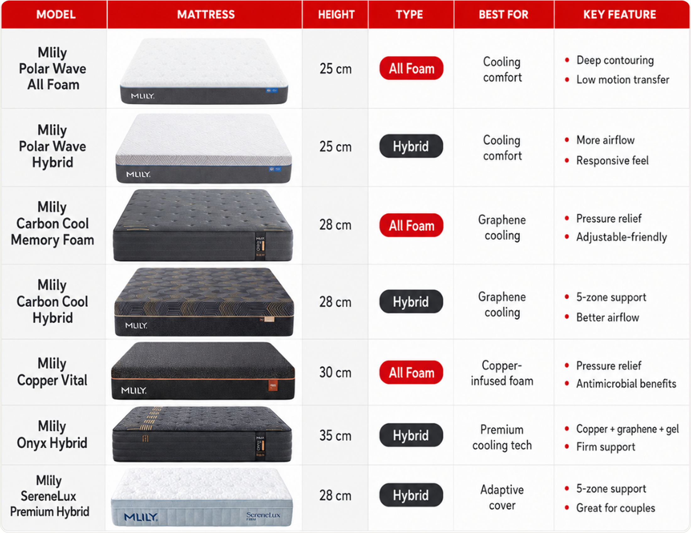 Which Mlily Mattress Is Right for You?