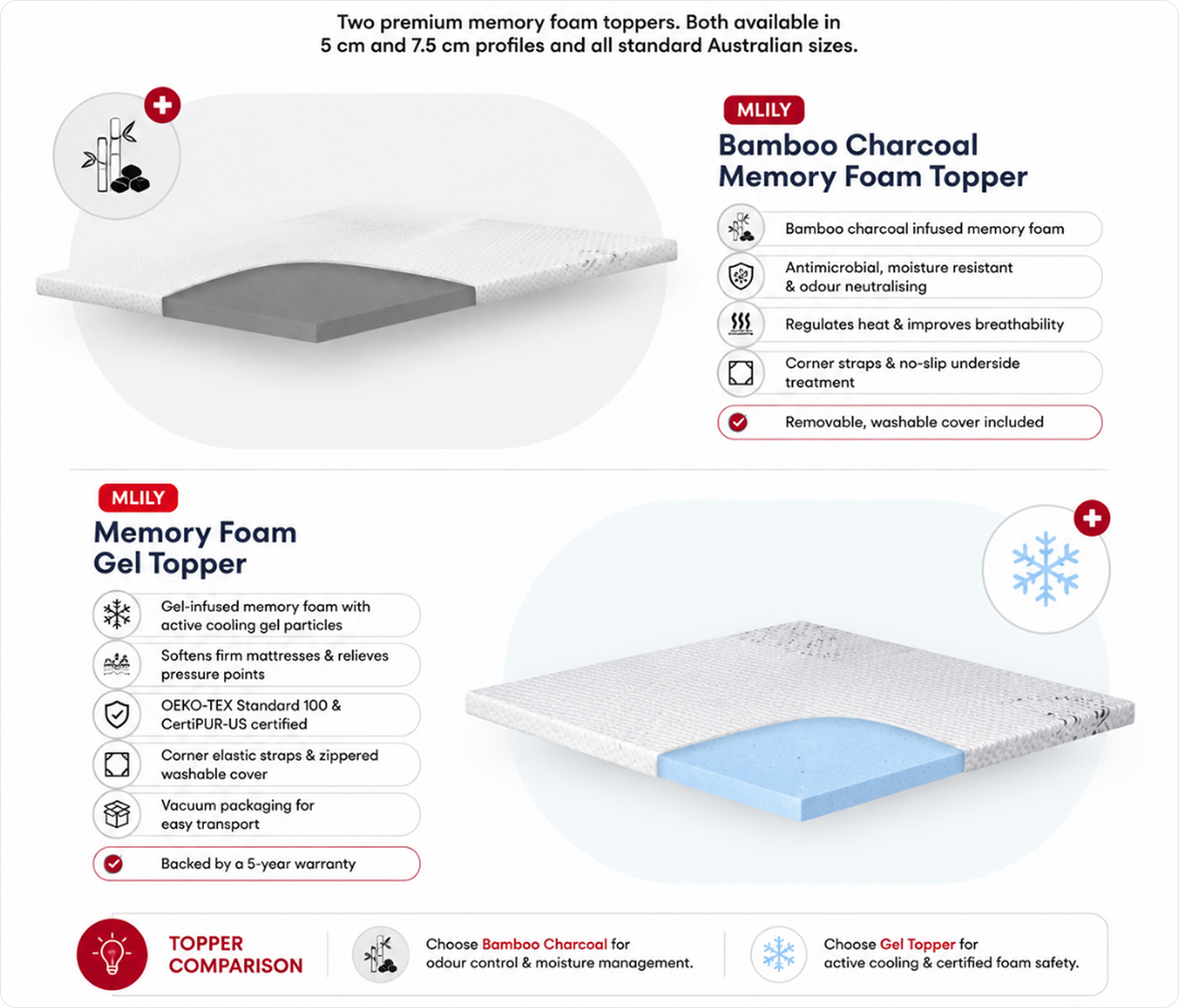 Which Mlily Mattress Topper Is Right for You?