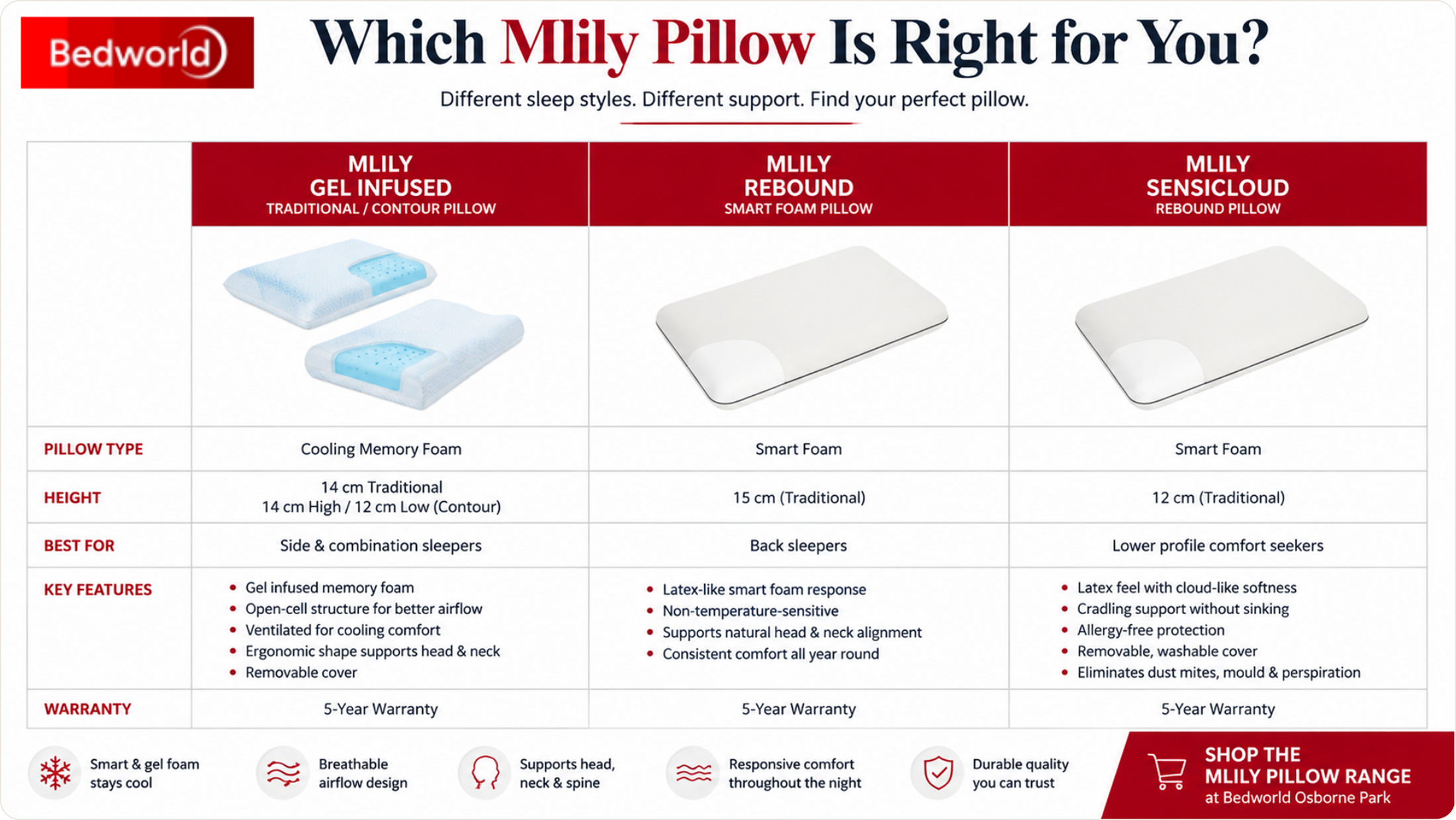 Which Mlily Pillow Is Right for You?