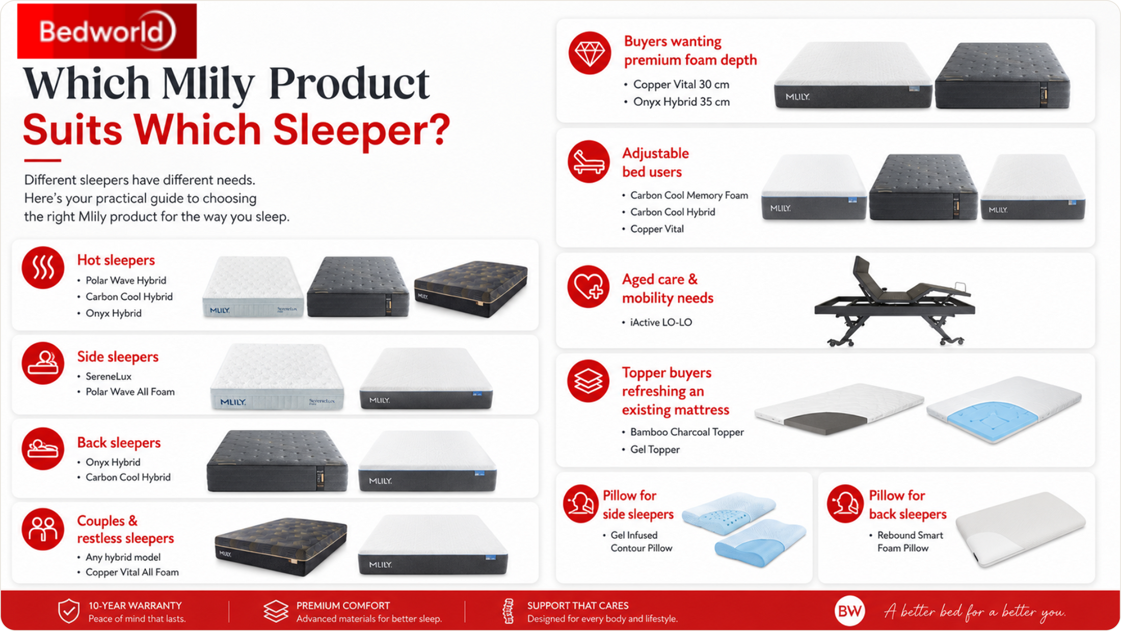 Which Mlily Product Suits Which Sleeper?