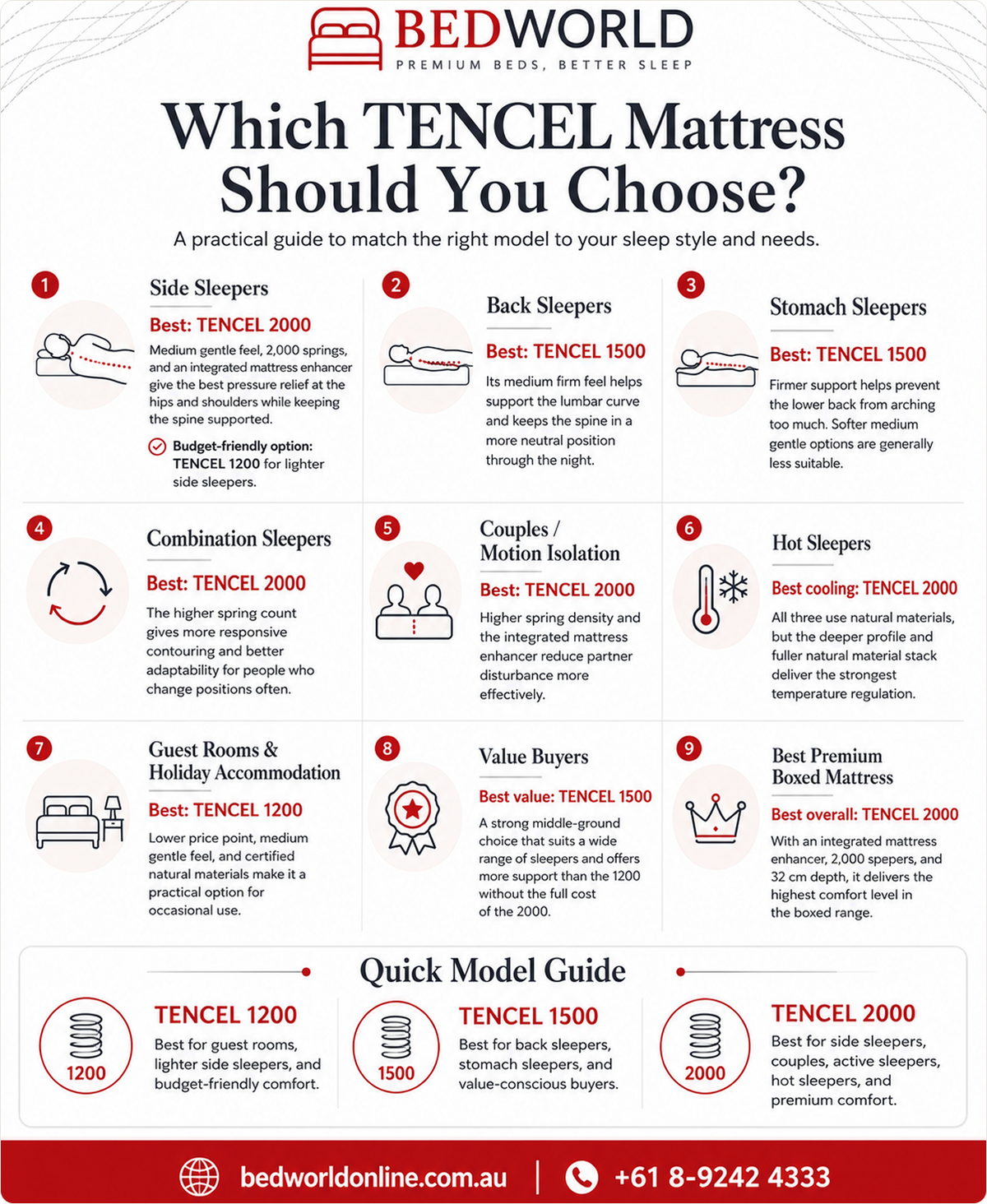 Which TENCEL Mattress Should You Choose?