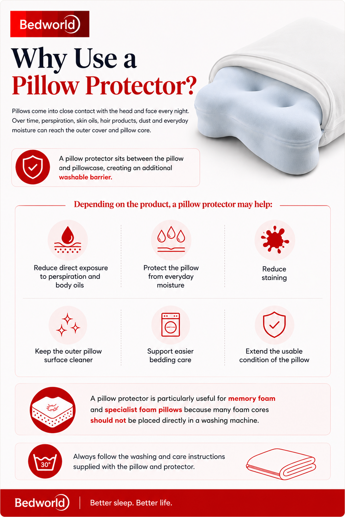 Why Use a Pillow Protector?